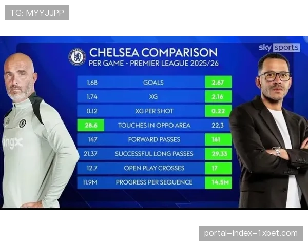切尔西后防失误频发暴露体系漏洞，罗塞尼尔进攻足球在欧冠强度下失效