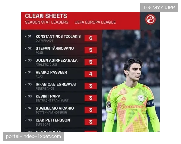 利物浦门将位置竞争激烈 阿利松凯莱赫轮换待观察 利物浦门将位置竞争激烈 阿利松凯莱赫轮换待观察